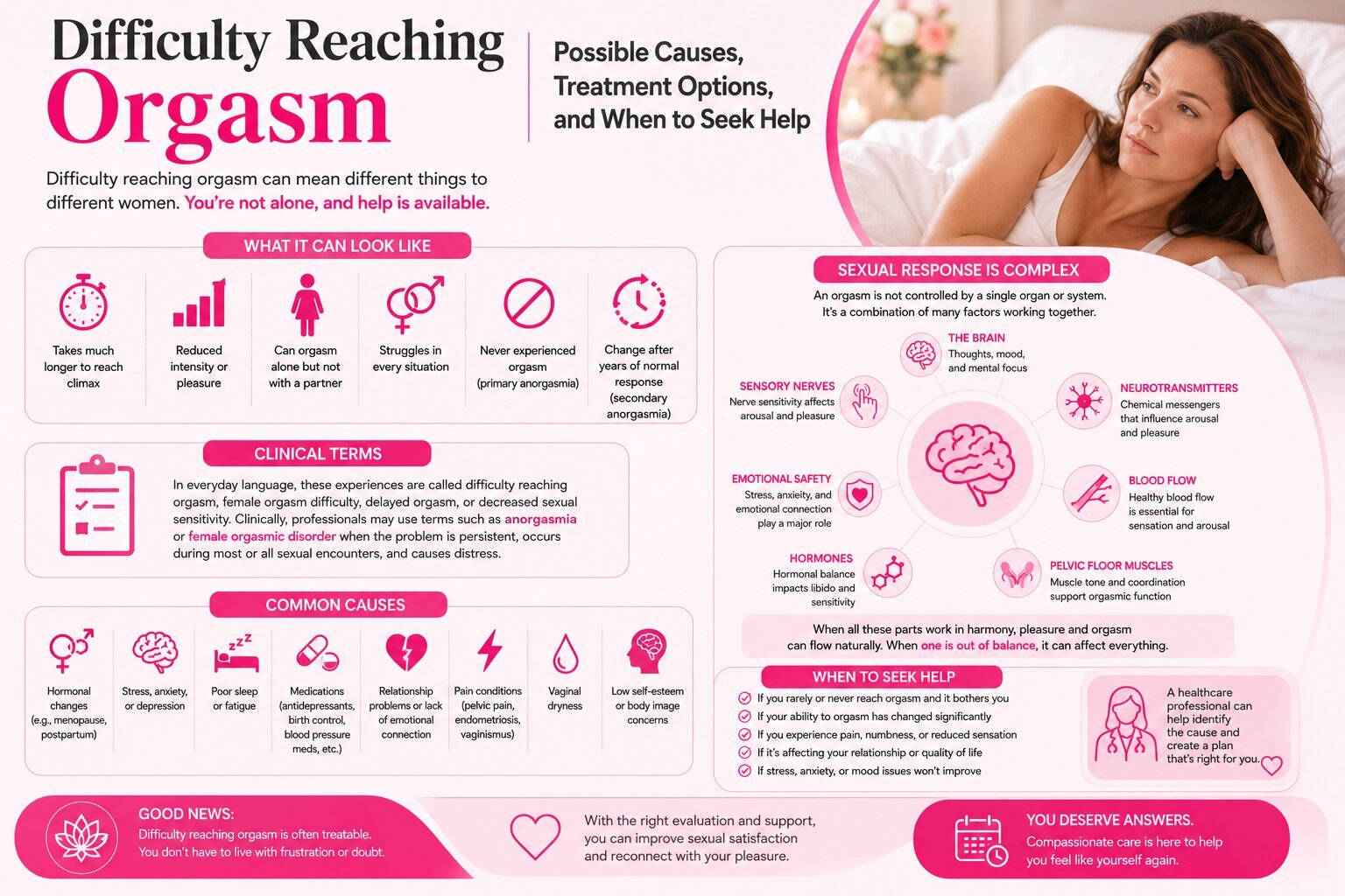 Difficulty reaching orgasm causes and treatments in women