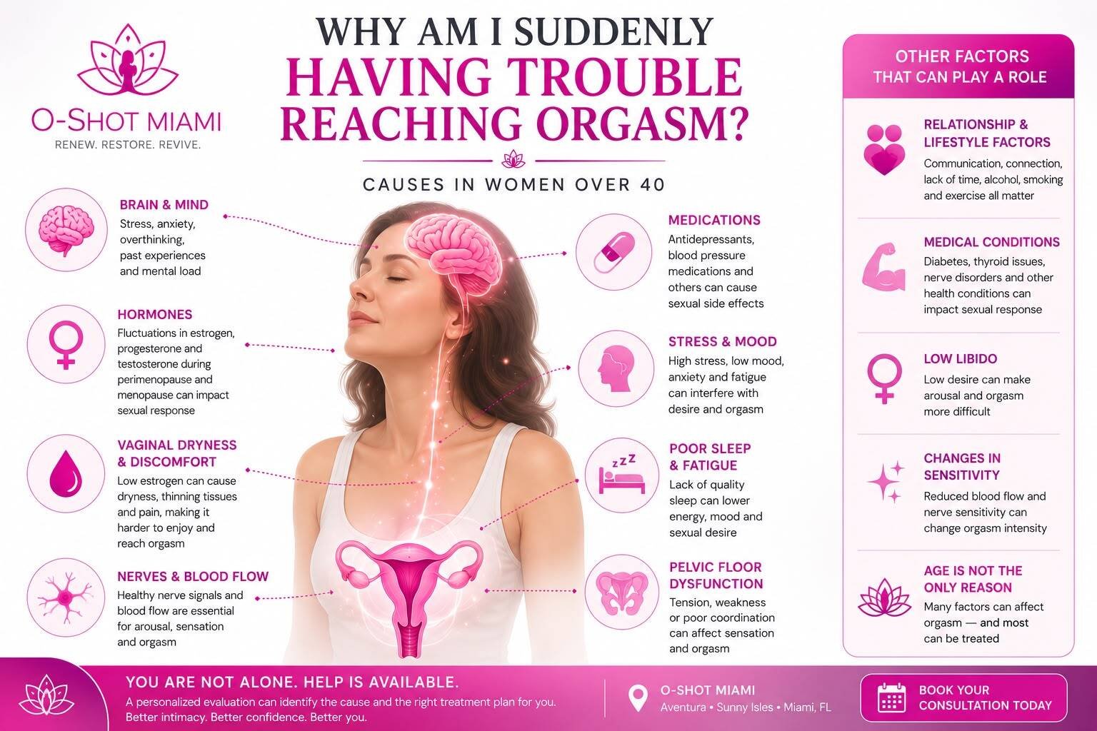 Difficulty reaching orgasm in women over 40 causes and treatments