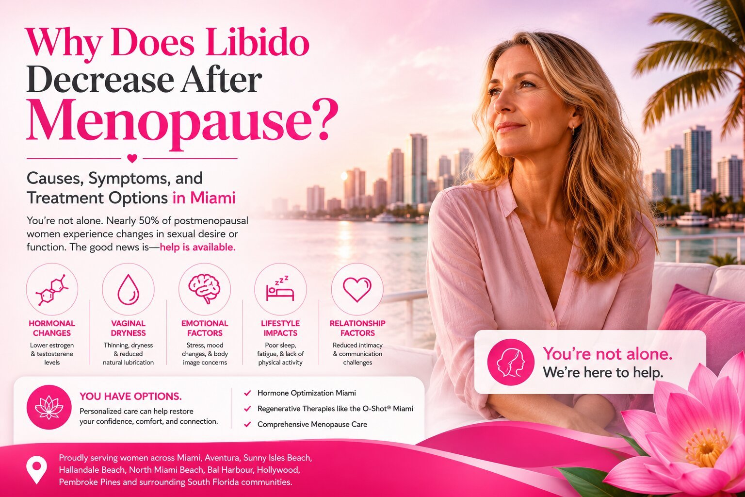 Medical illustration showing the causes of low libido after menopause