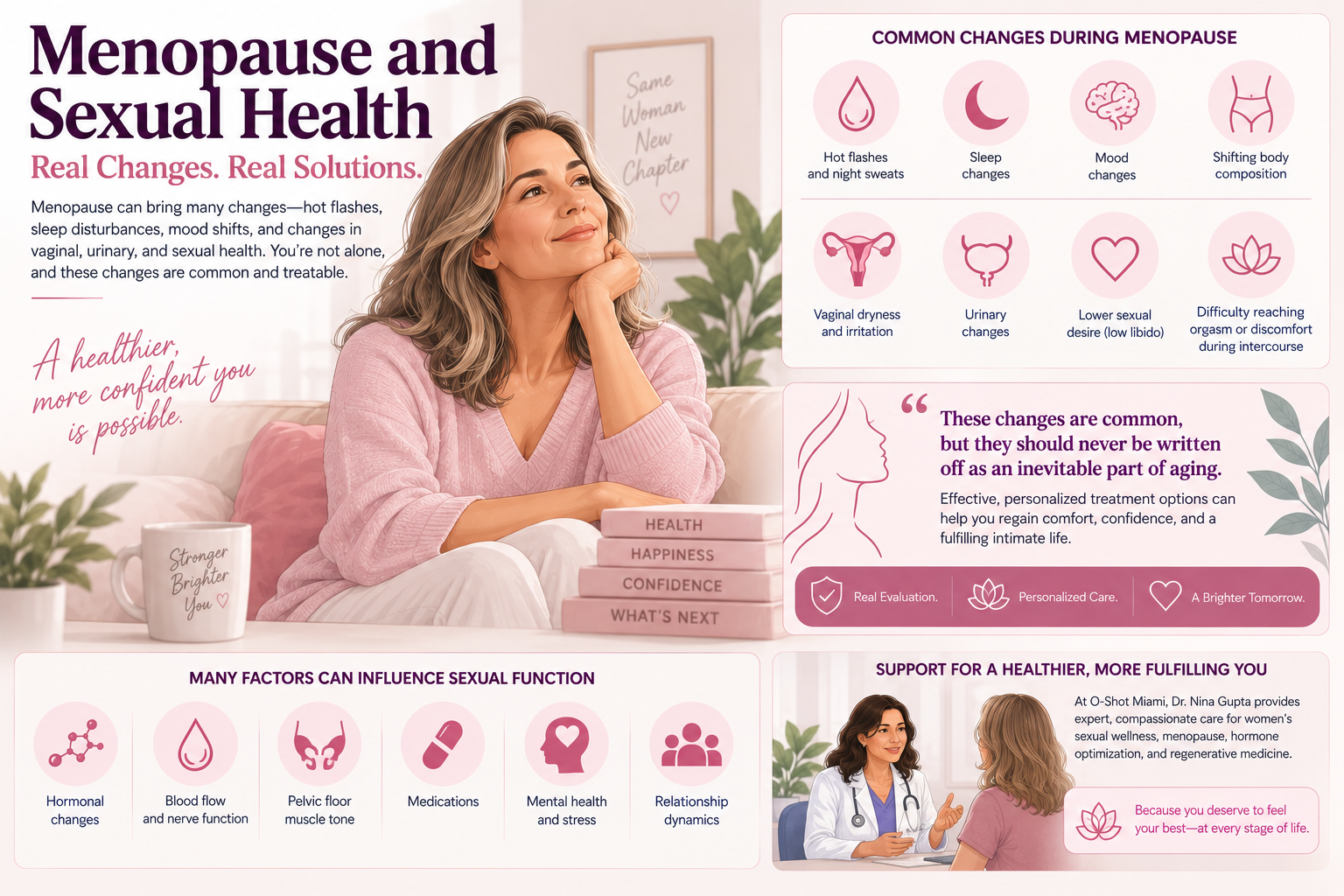 Female sexual dysfunction after menopause causes and treatments