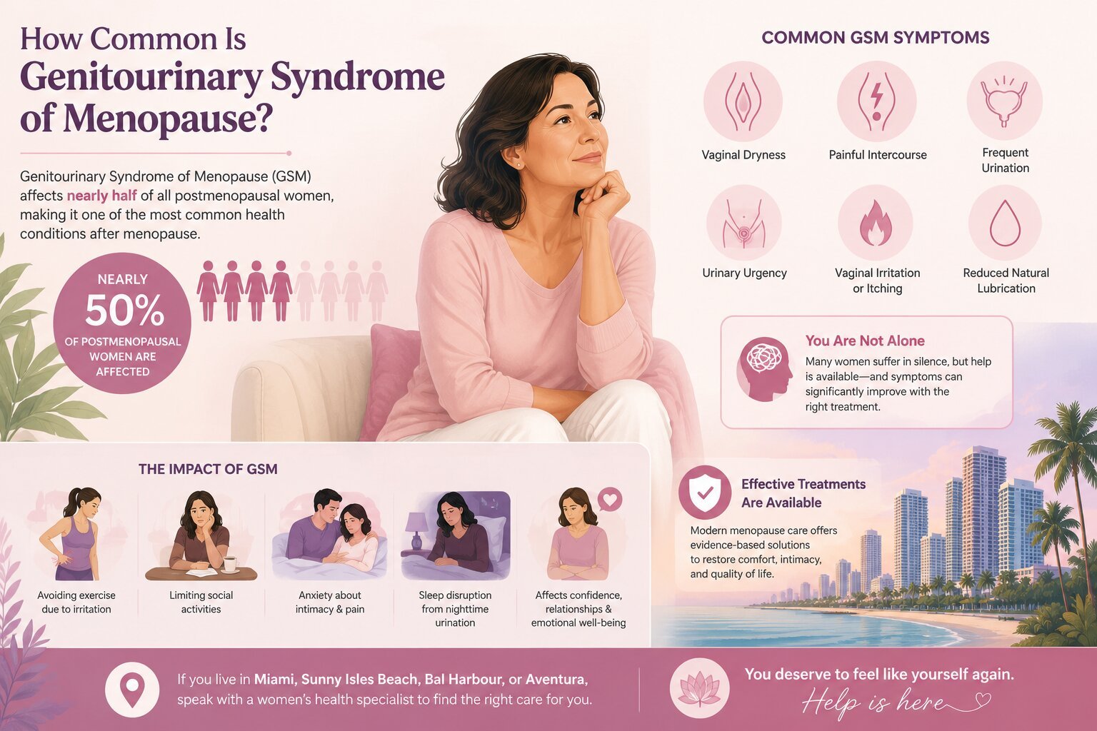 Genitourinary Syndrome of Menopause (GSM) Treatment