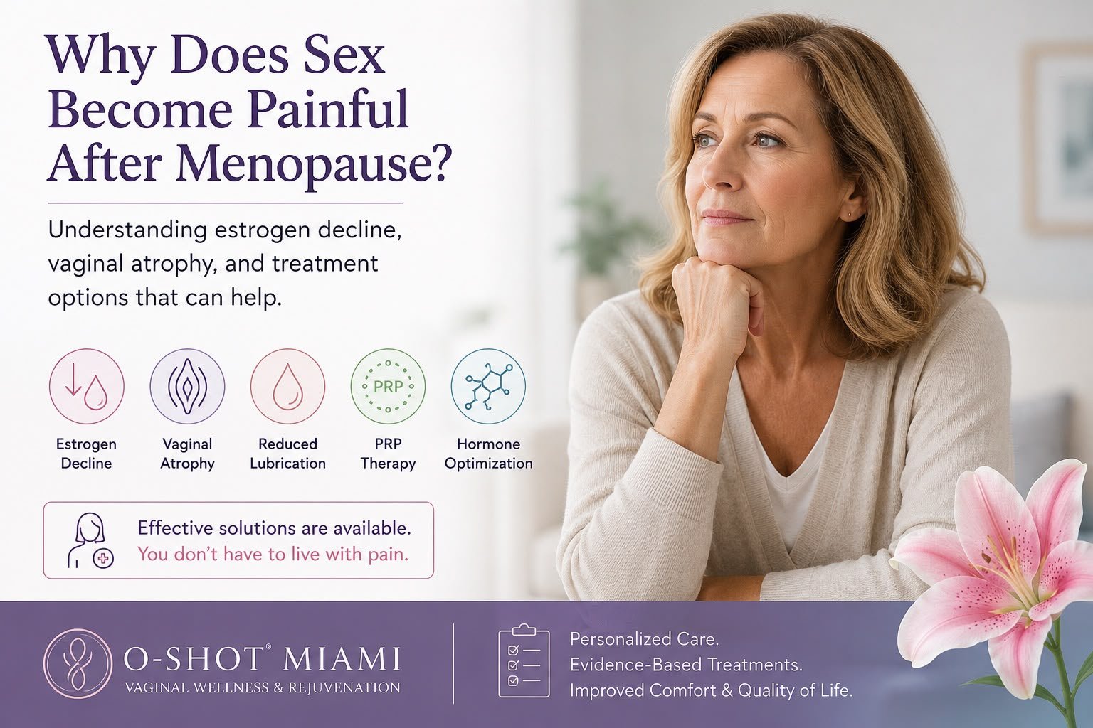 Medical illustration showing estrogen decline leading to vaginal atrophy