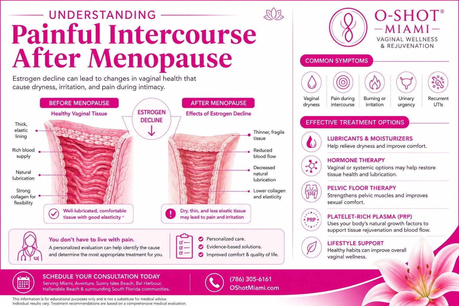 Why Sex Hurts After Menopause