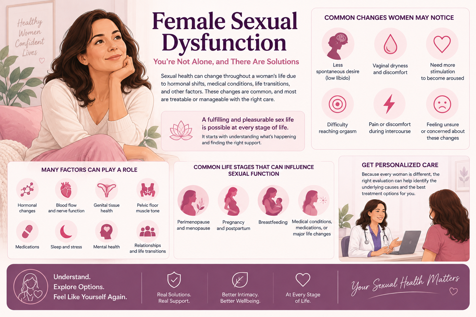 Sexual dysfunction in women causes symptoms types and treatments